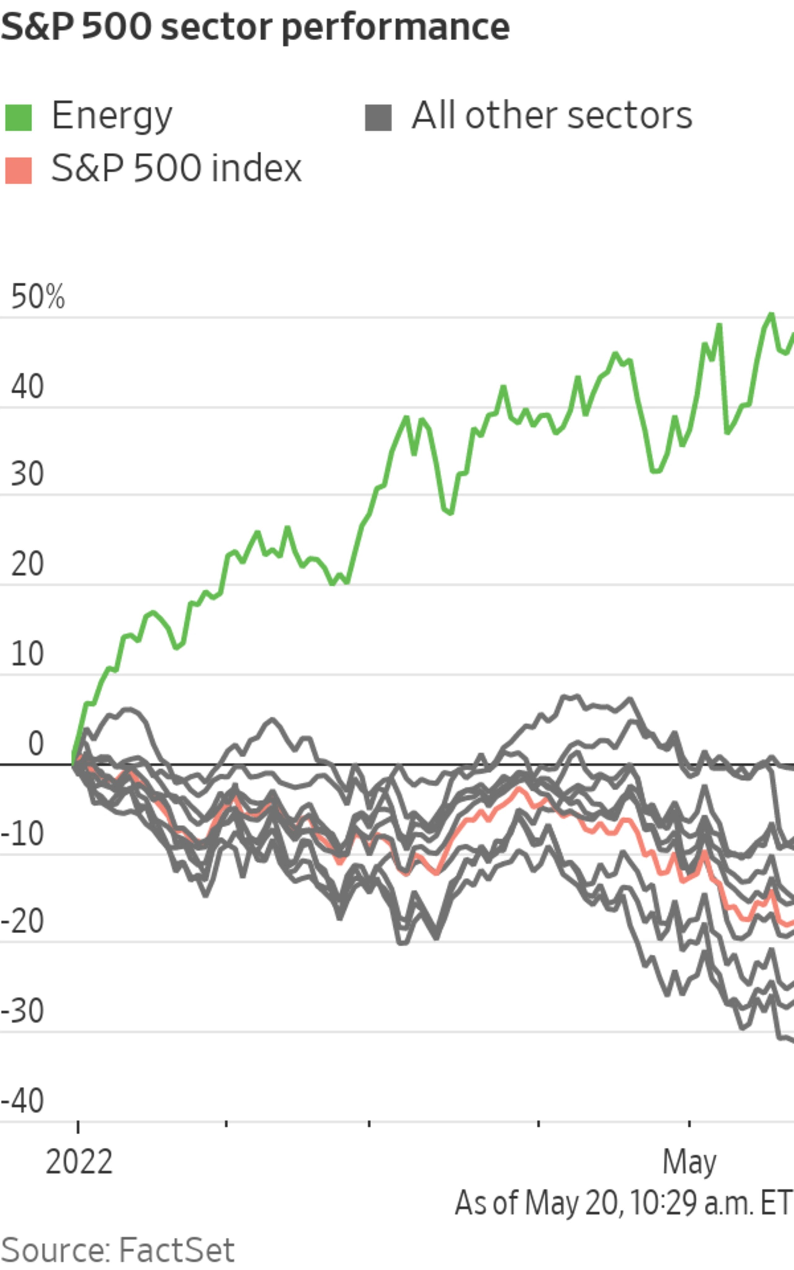 Why Shale Drillers Are Pumping Out Dividends Instead of More Oil and