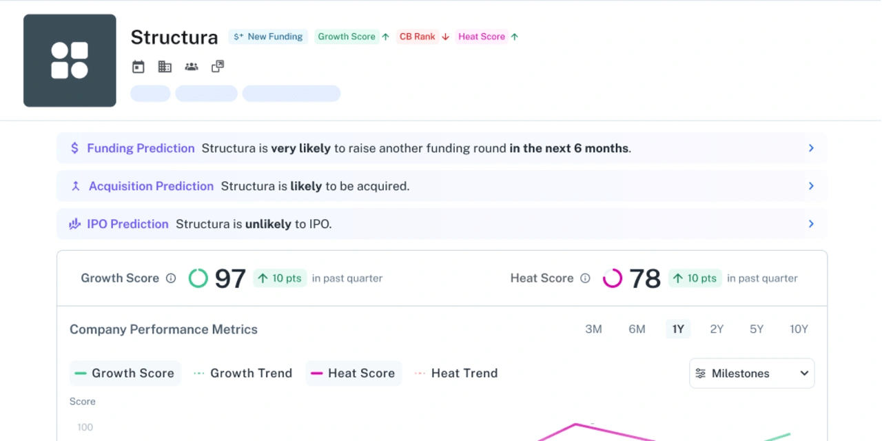 Exclusive Can AI Predict the Next Big IPO? Crunchbase Thinks So. WSJ