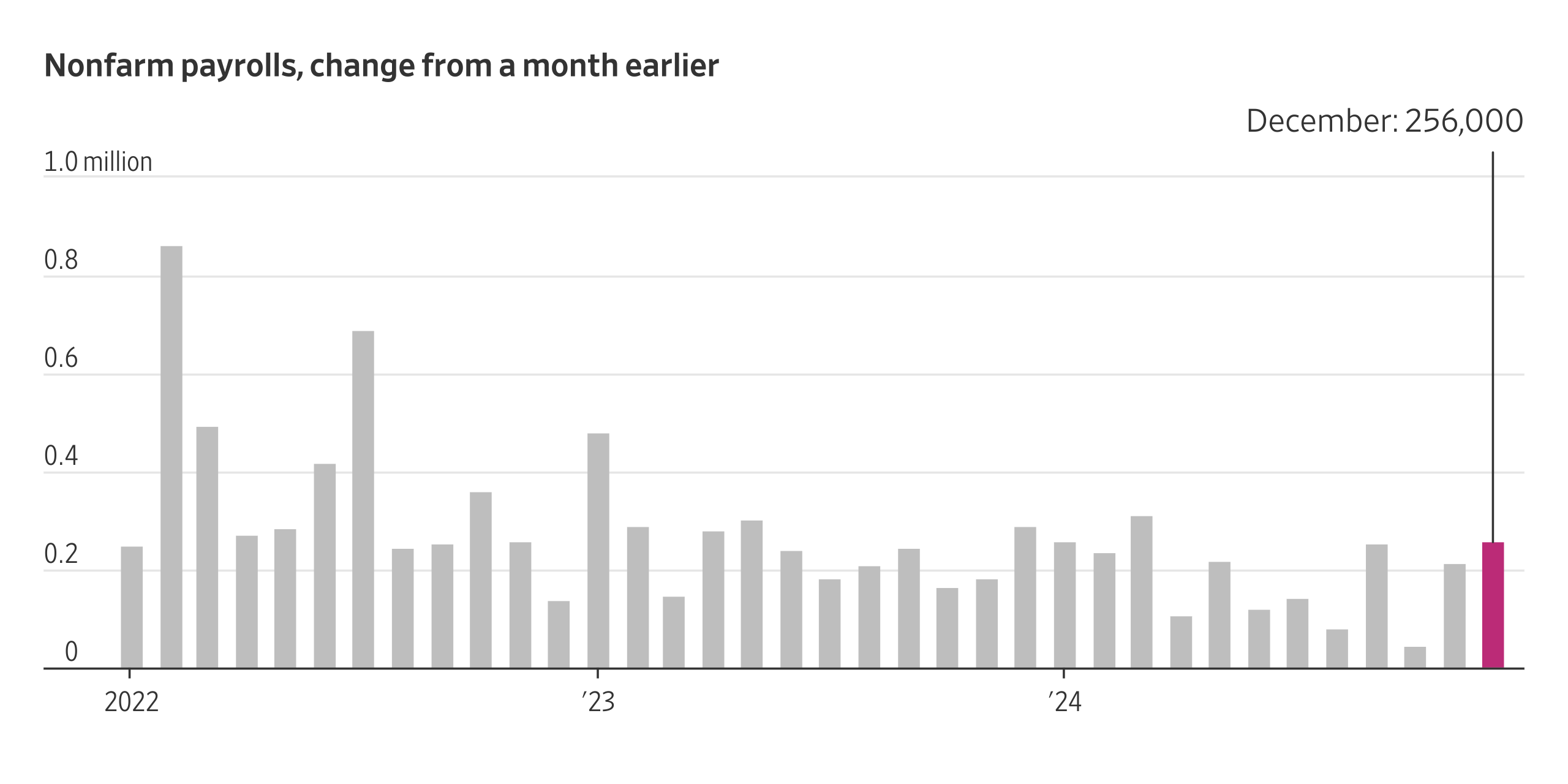 Heard on the Street Friday Recap WakeUp Call