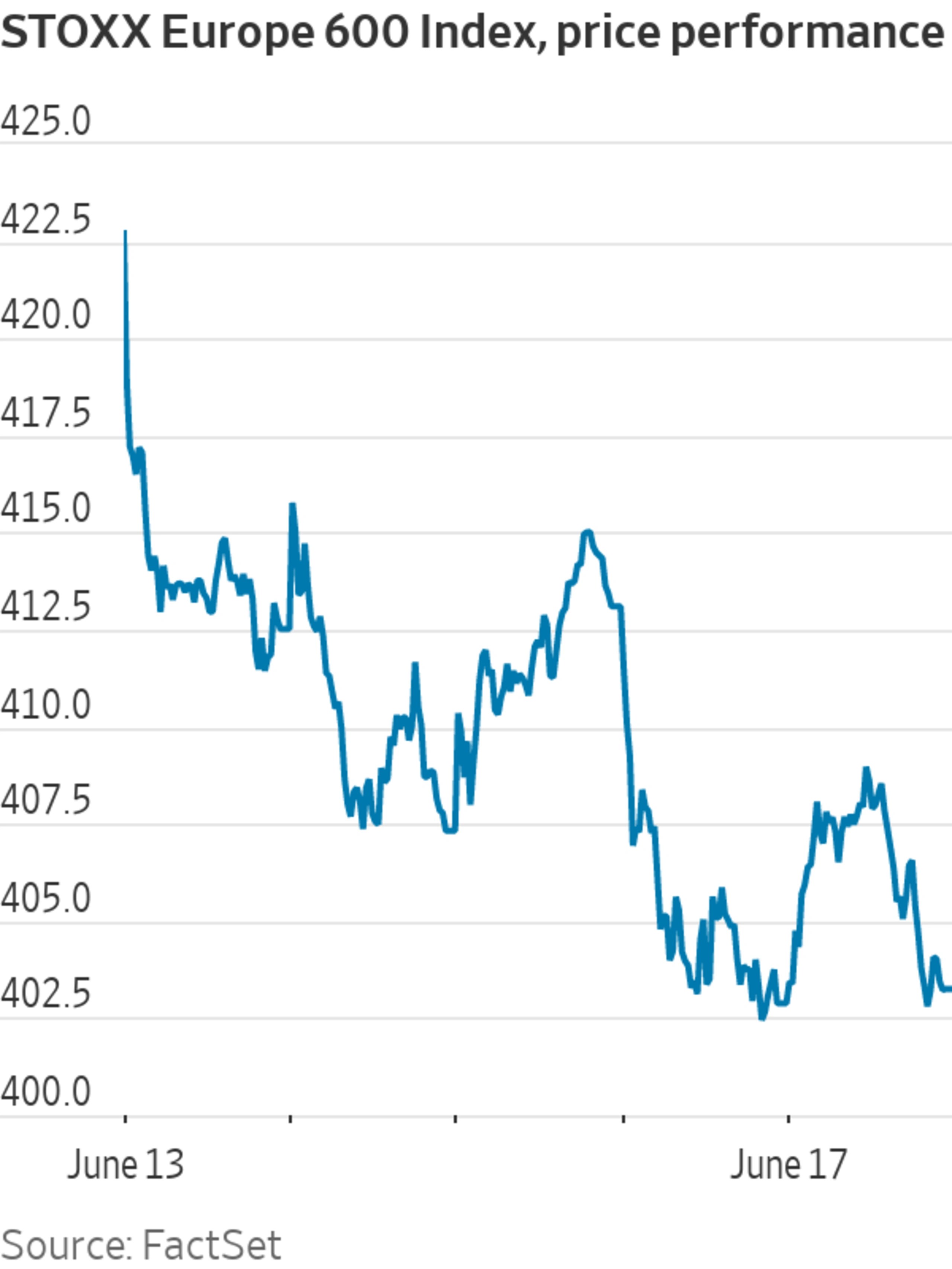 European, Asian Markets Finish Week Mostly Lower