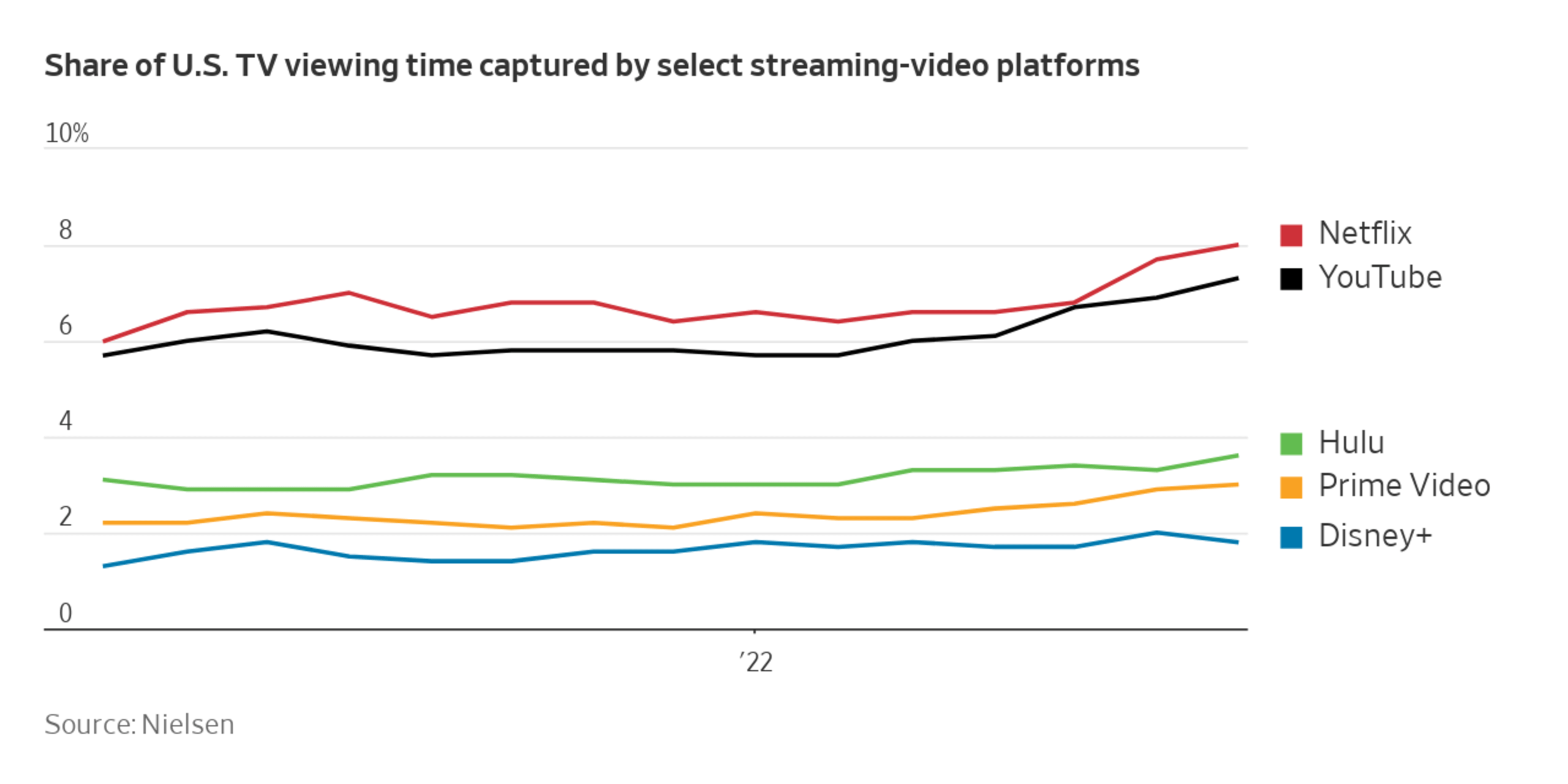 Streaming vs. Cable How to Save Money Watching Live TV WSJ