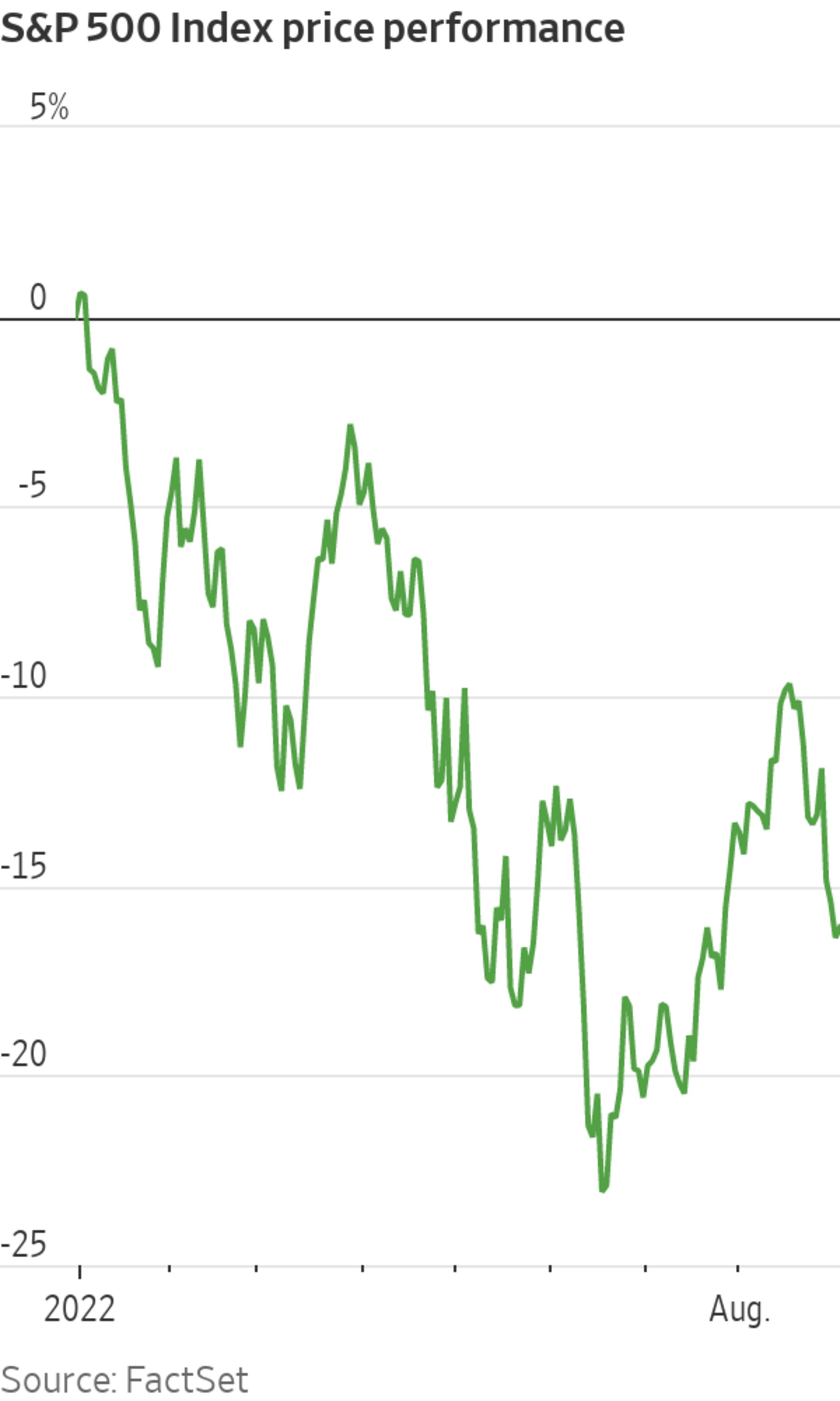 How Stocks Could Fall Harder