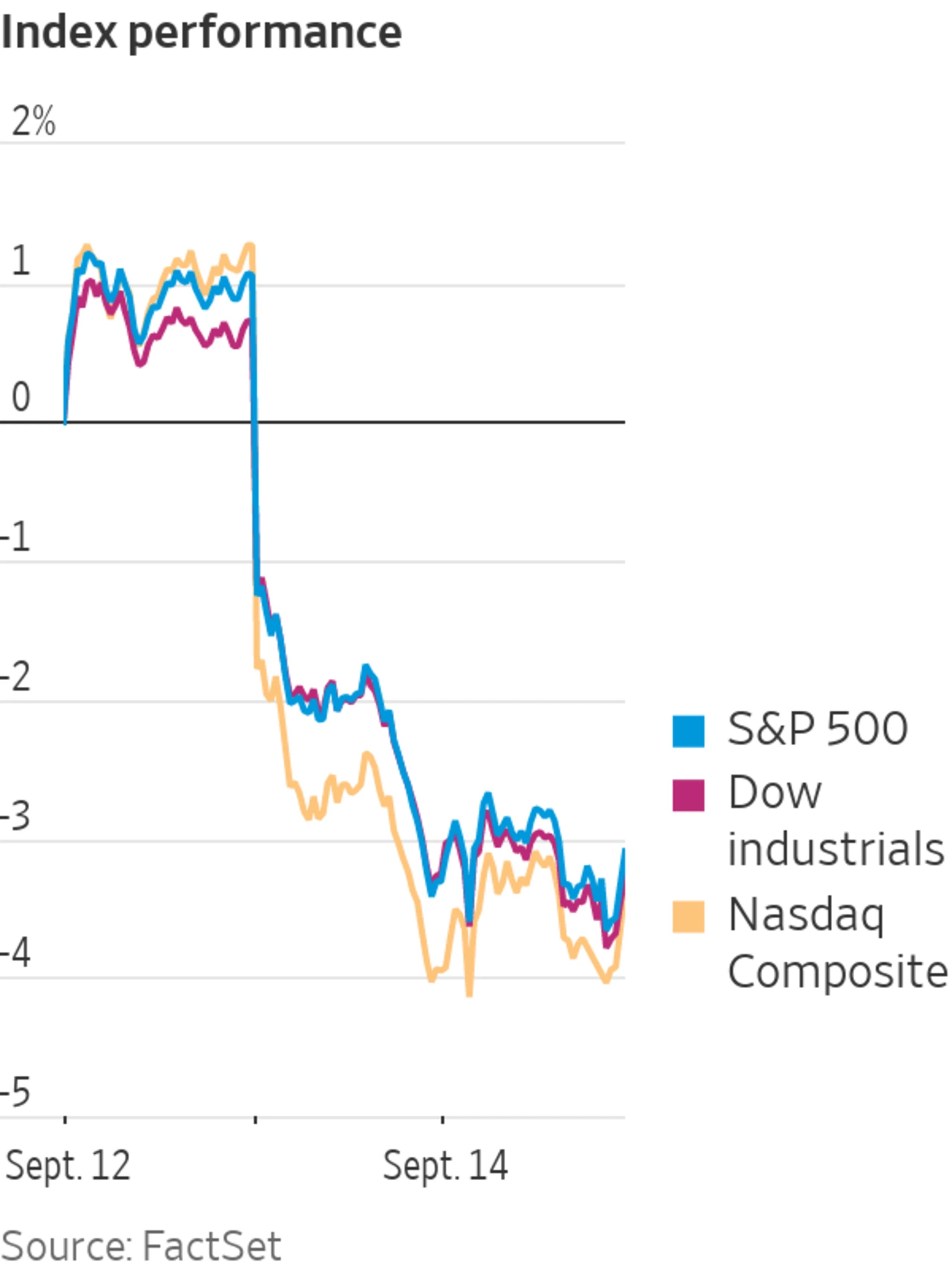 Stocks End Wednesday Higher