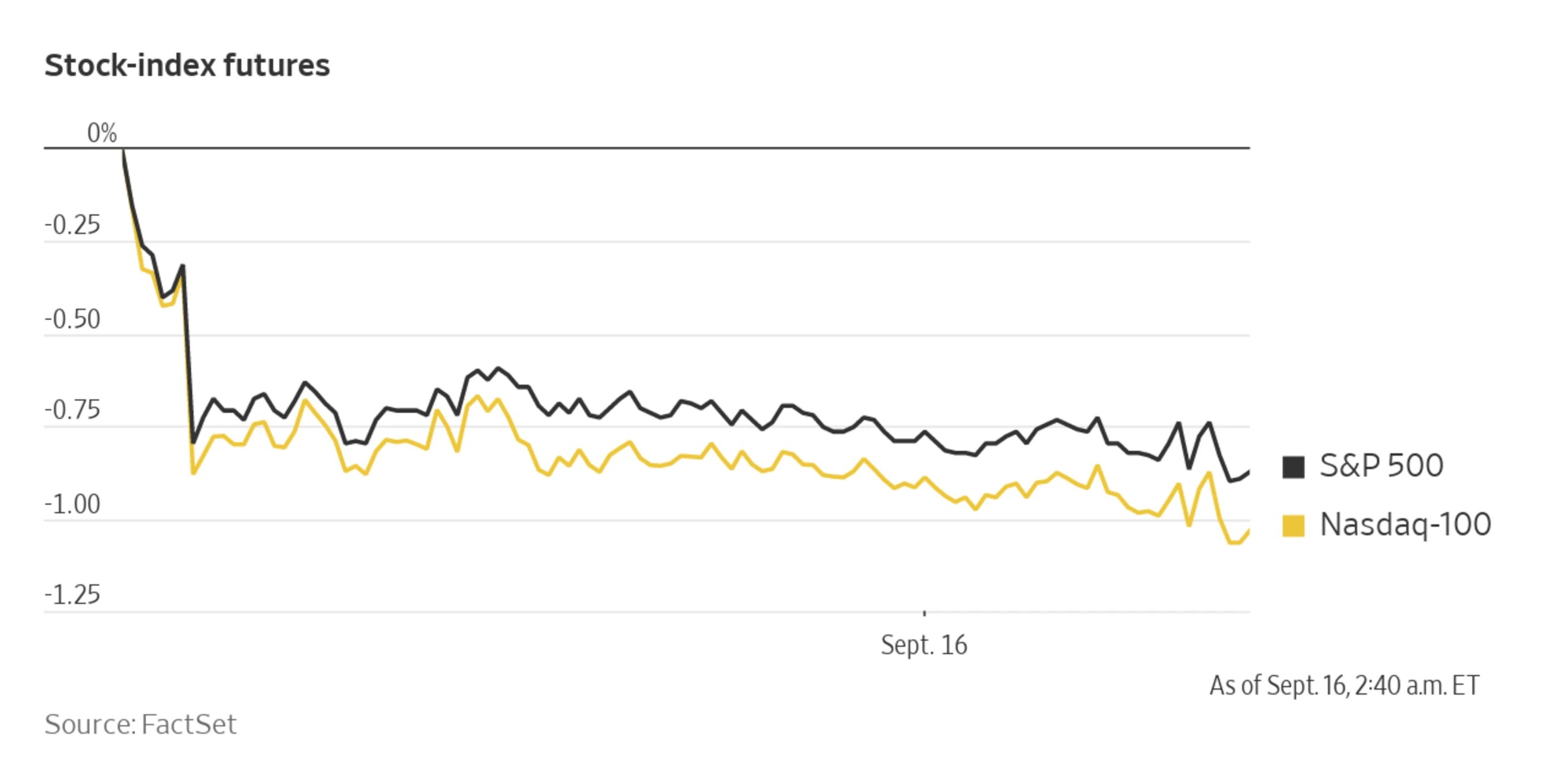Stock Futures Fall; Dollar Strengthens