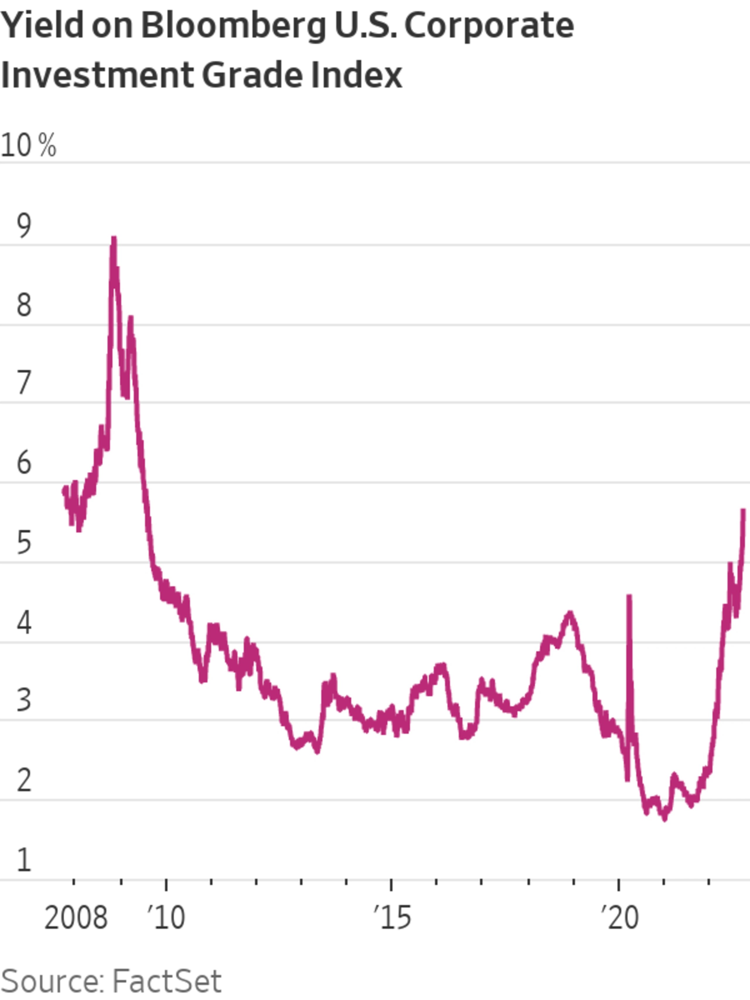 This Was the Most Popular Options Trade on Tuesday