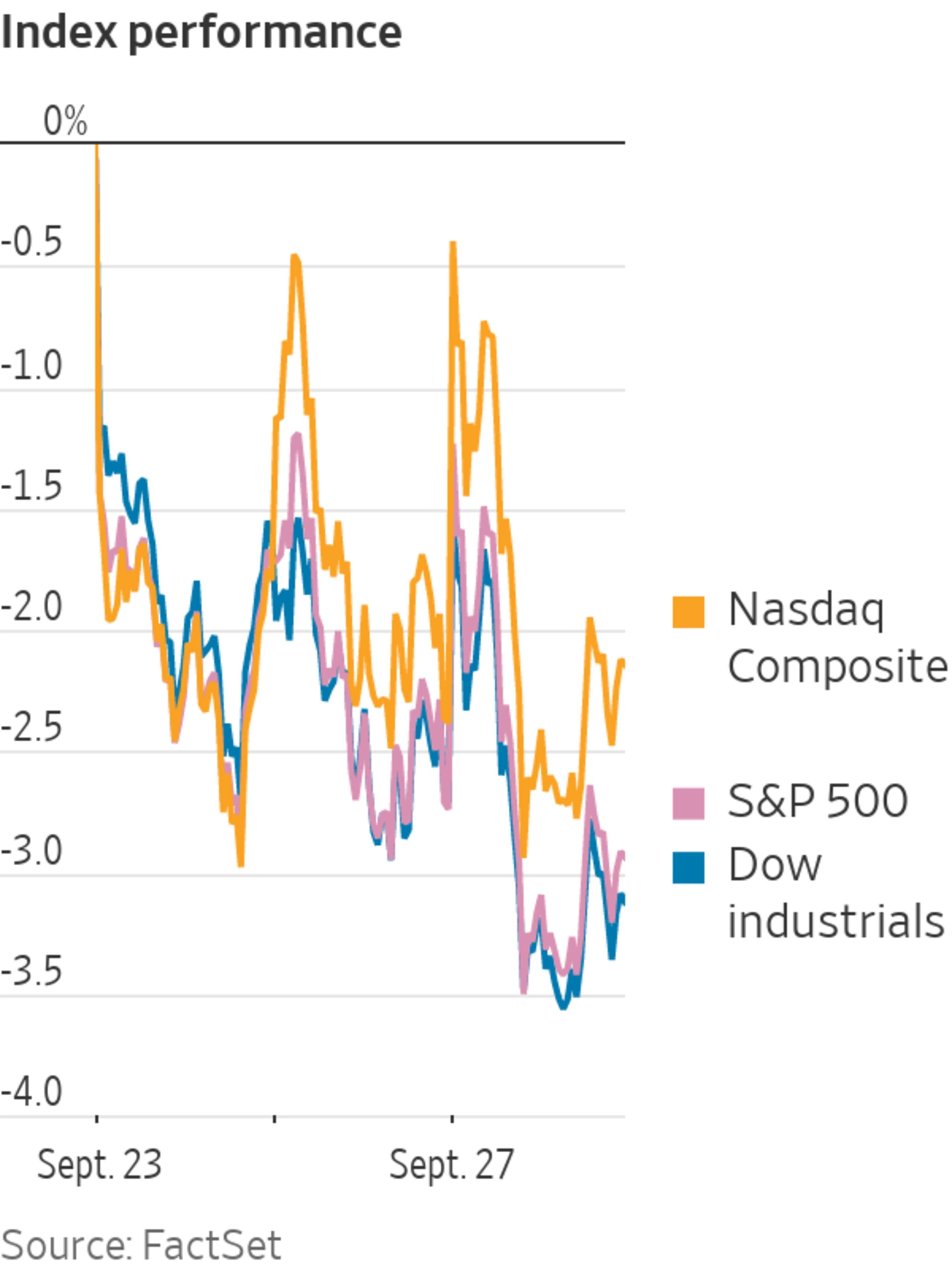 Stocks Wobble at Open, Yields Slip Following BoE News
