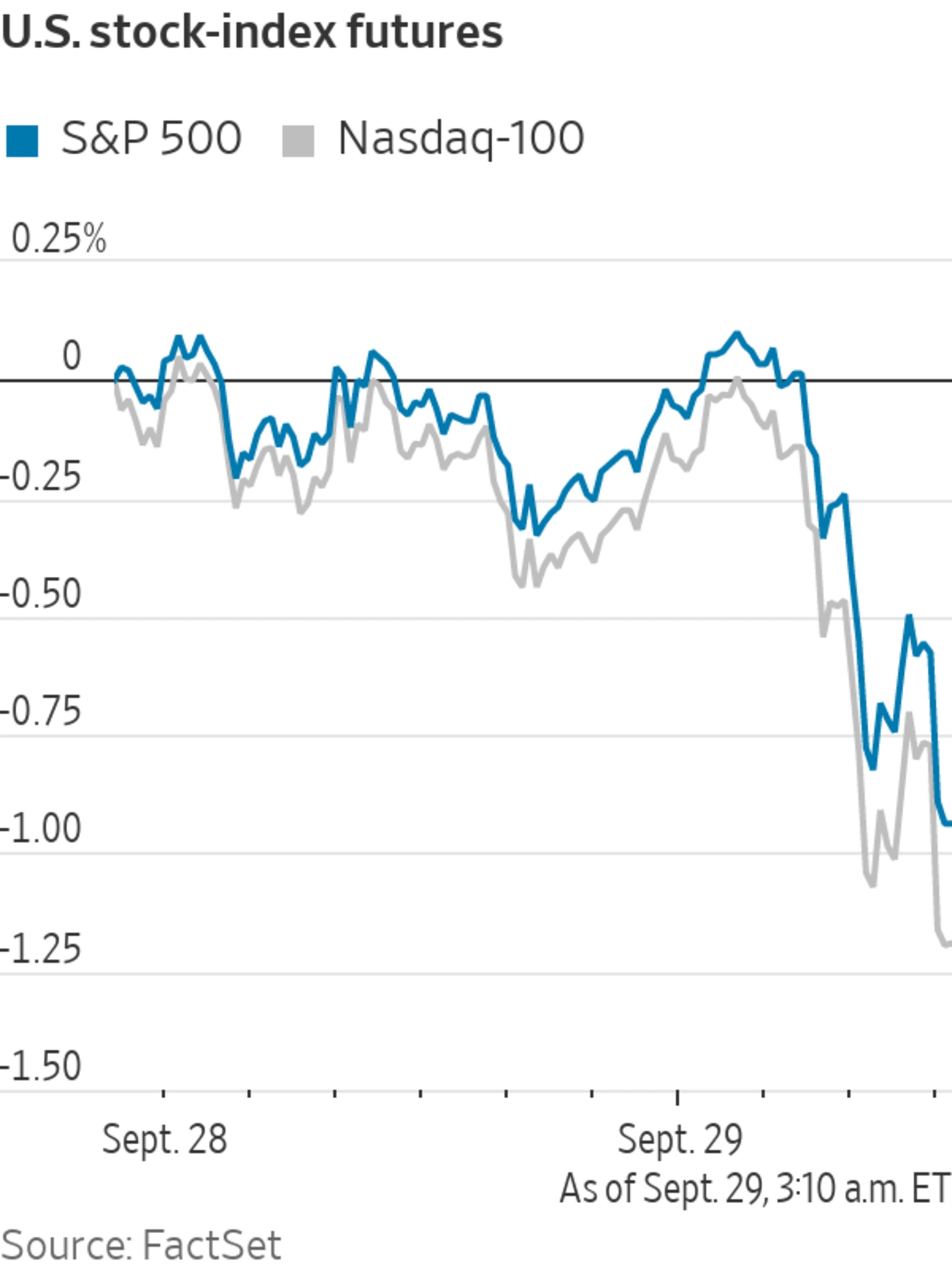 Stock Futures Slip After Wall Street Rally