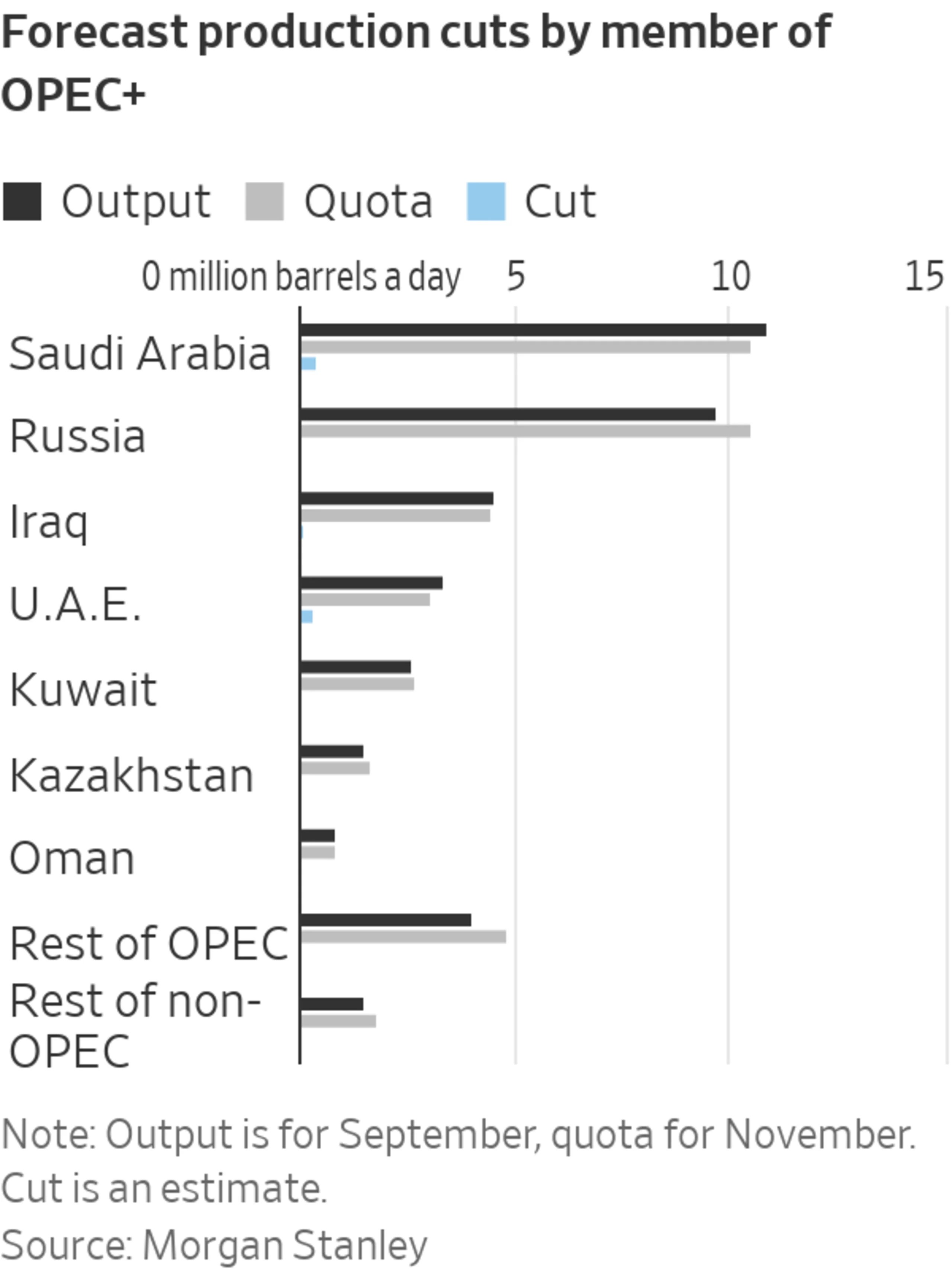 How Russia Will Benefit From Higher Oil Prices After OPEC+ Deal