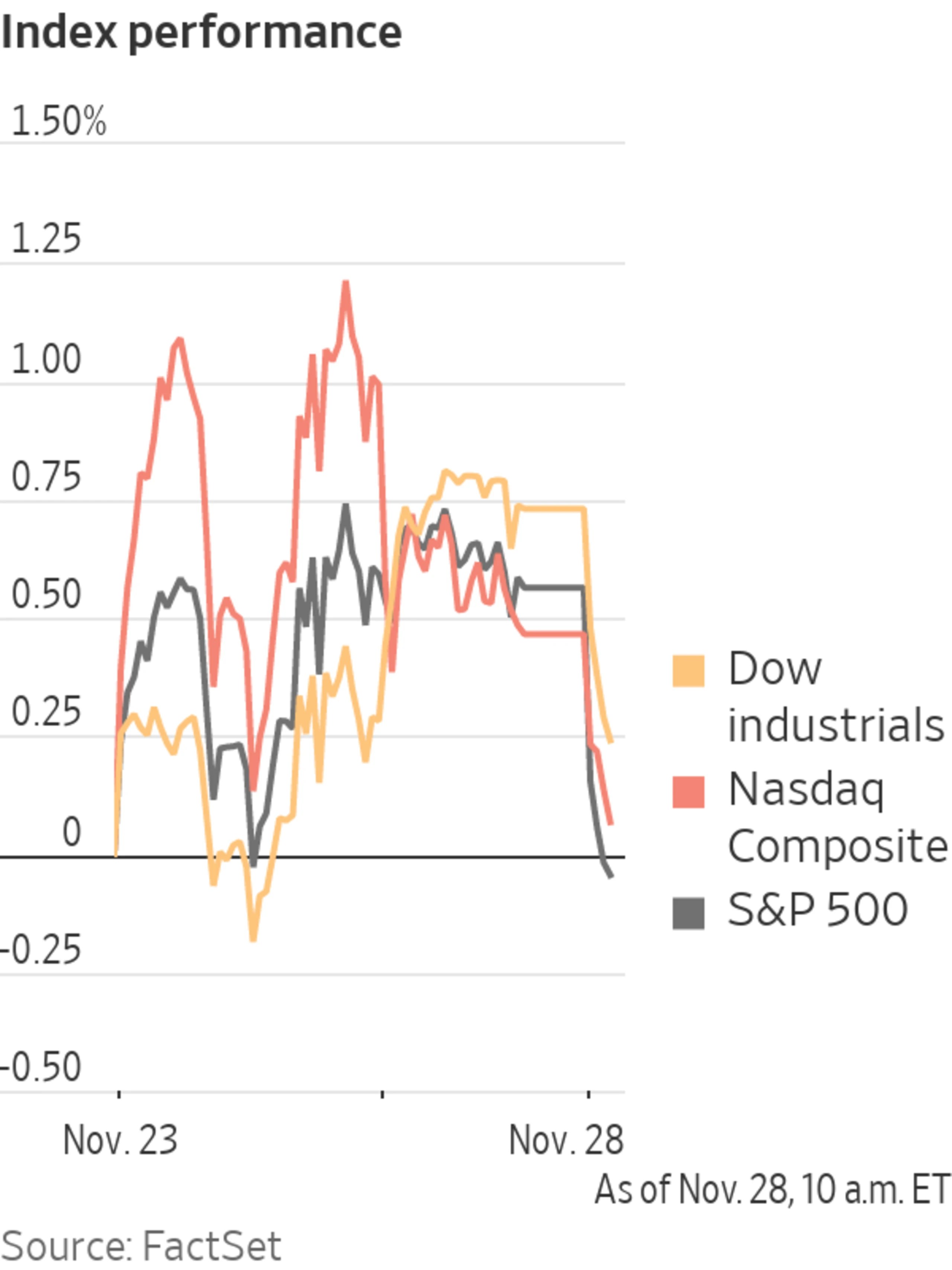 Stocks Open Monday Lower