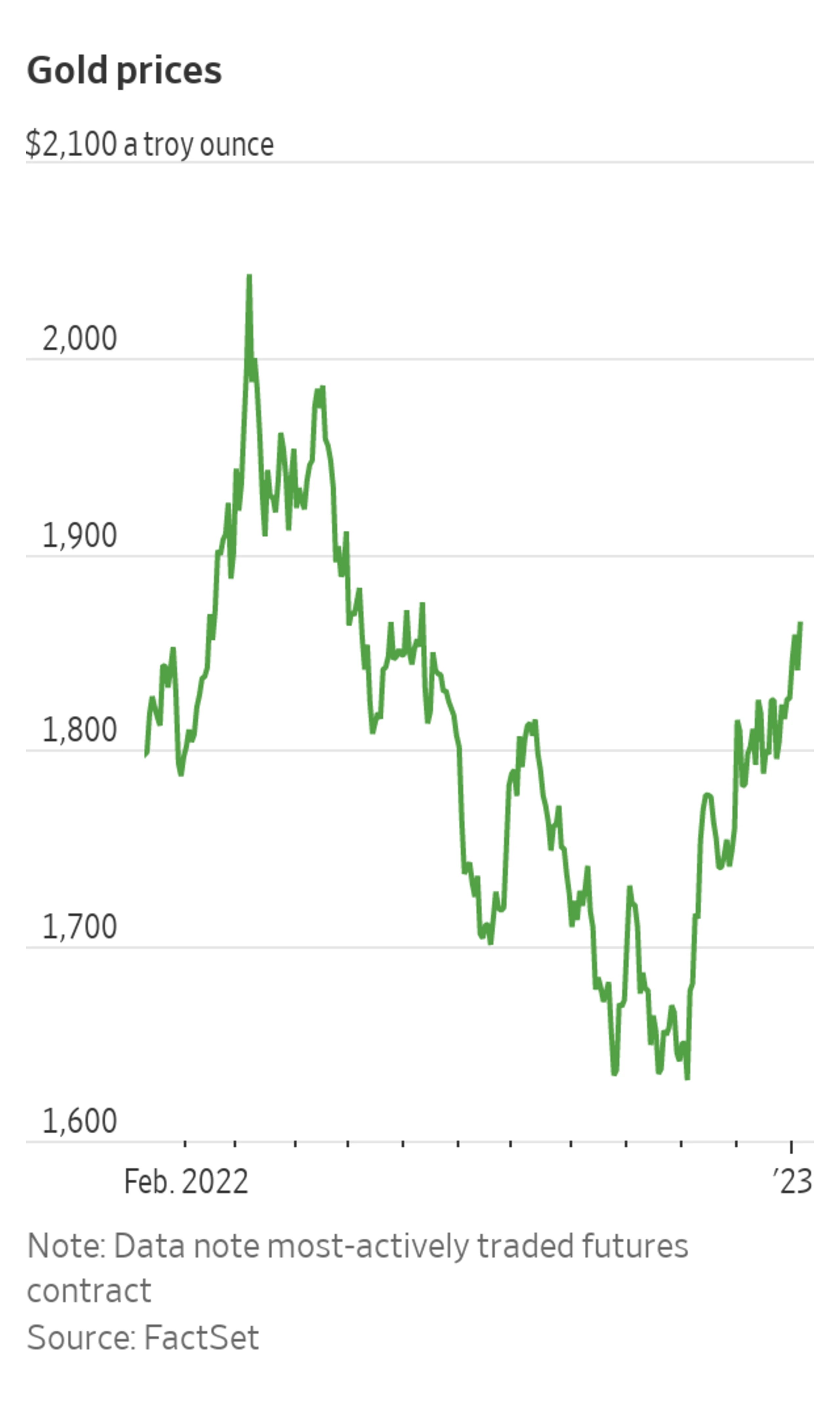 Gold Prices Gain After Jobs Report