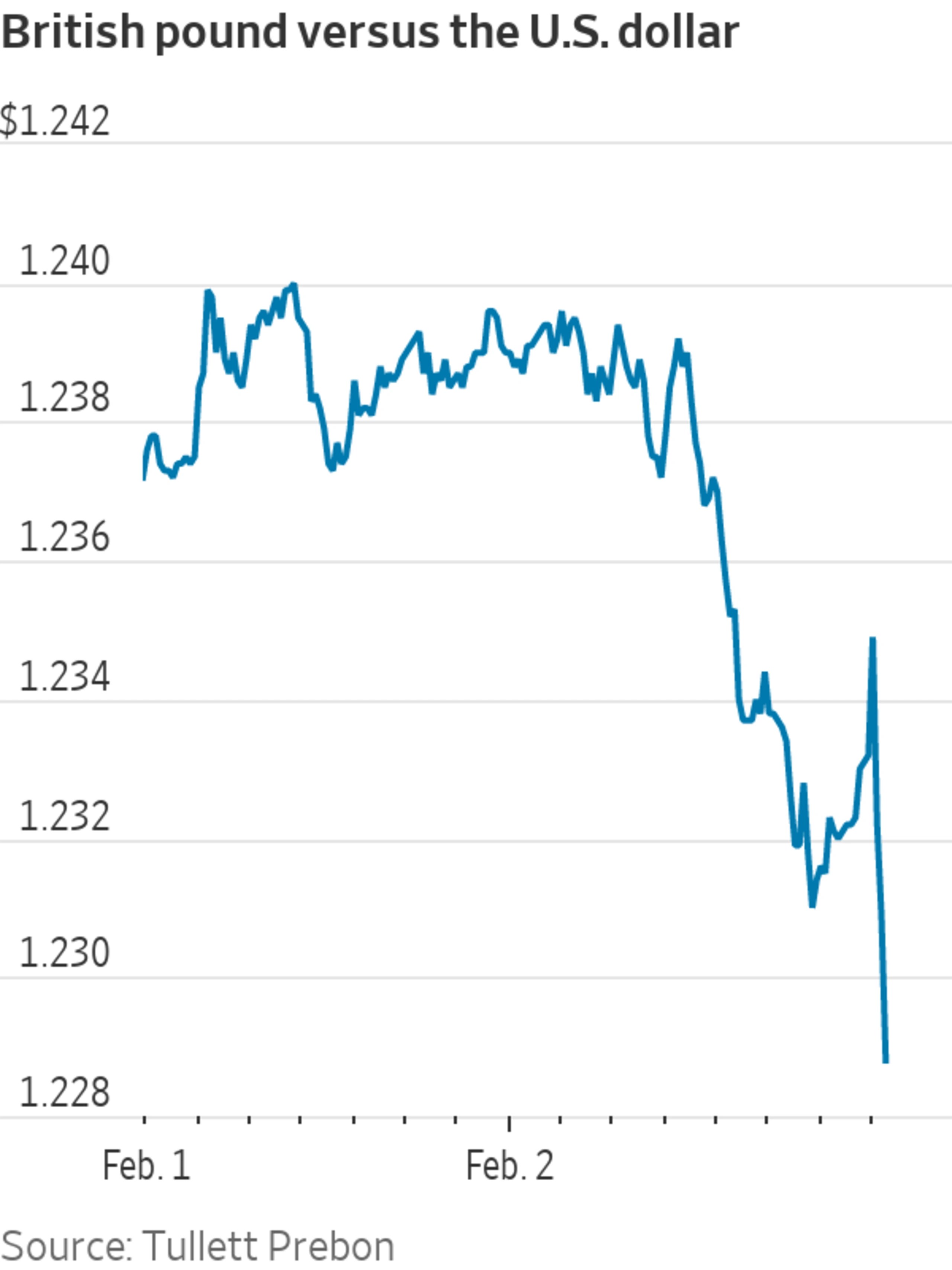 U.K. Stocks and Bonds Rally After BOE Lifts Rates