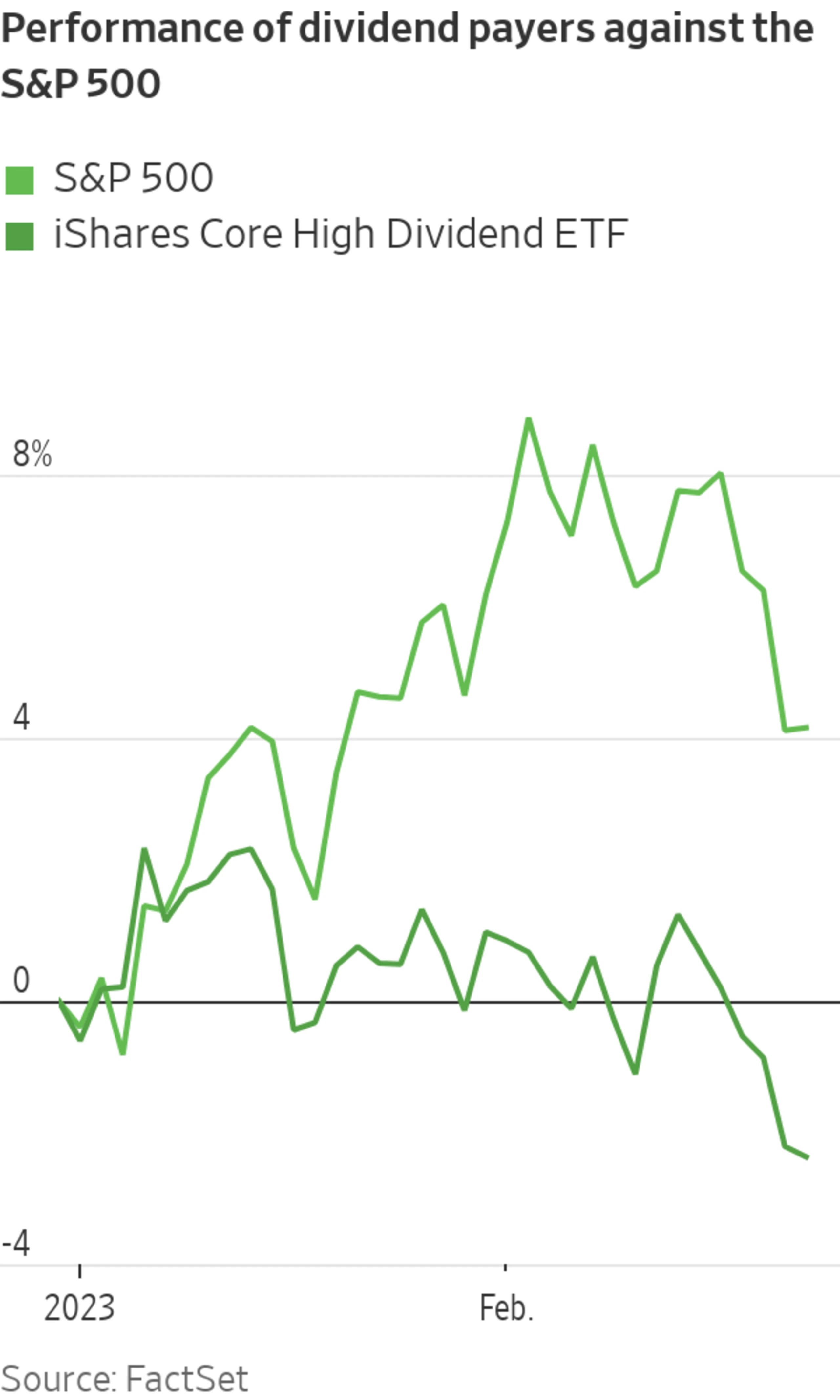 DividendPaying Stocks Will Make a Comeback, UBS Says