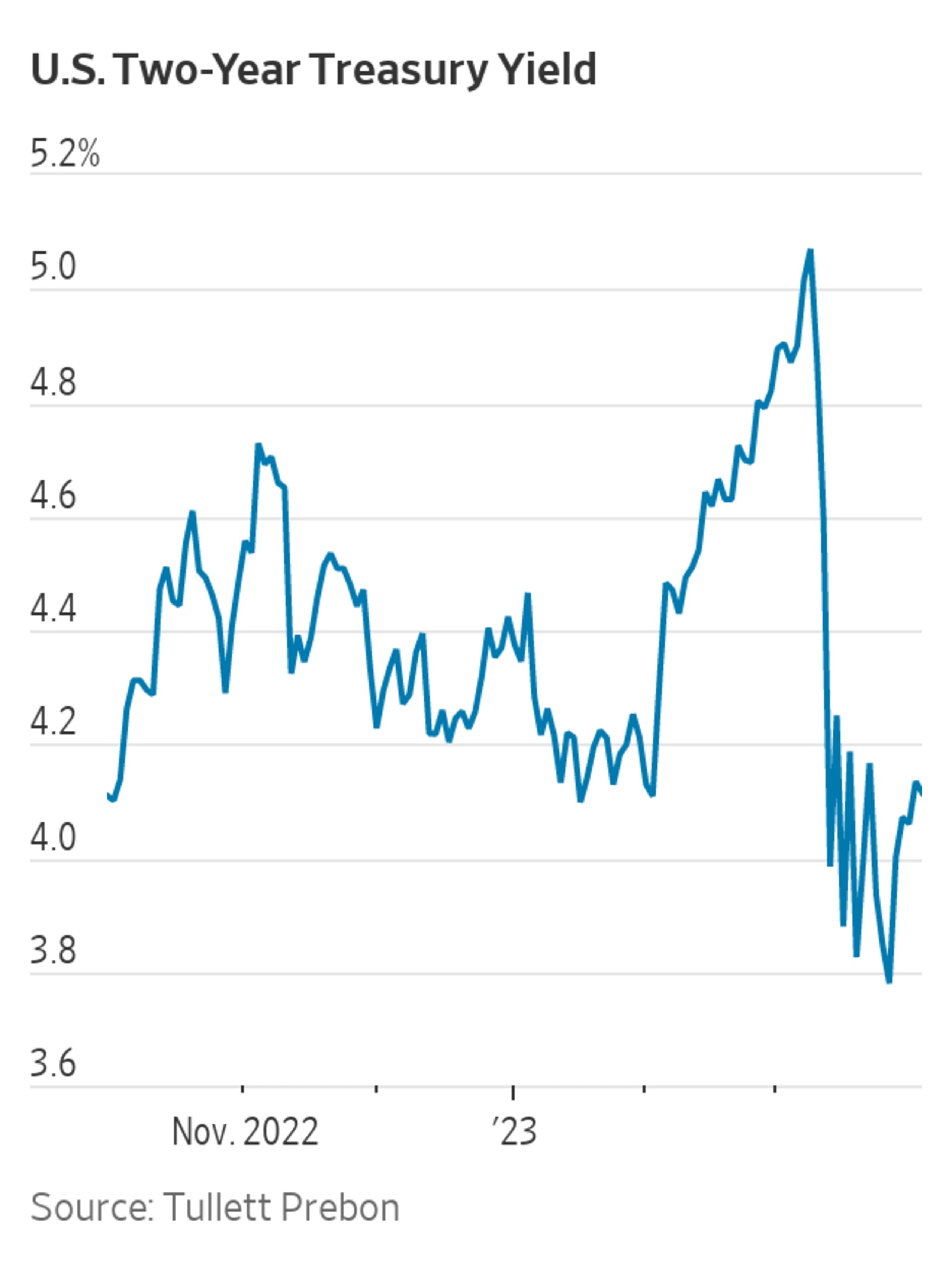 Stock Futures Rise, Bond Yields Drop After Soft Inflation Data