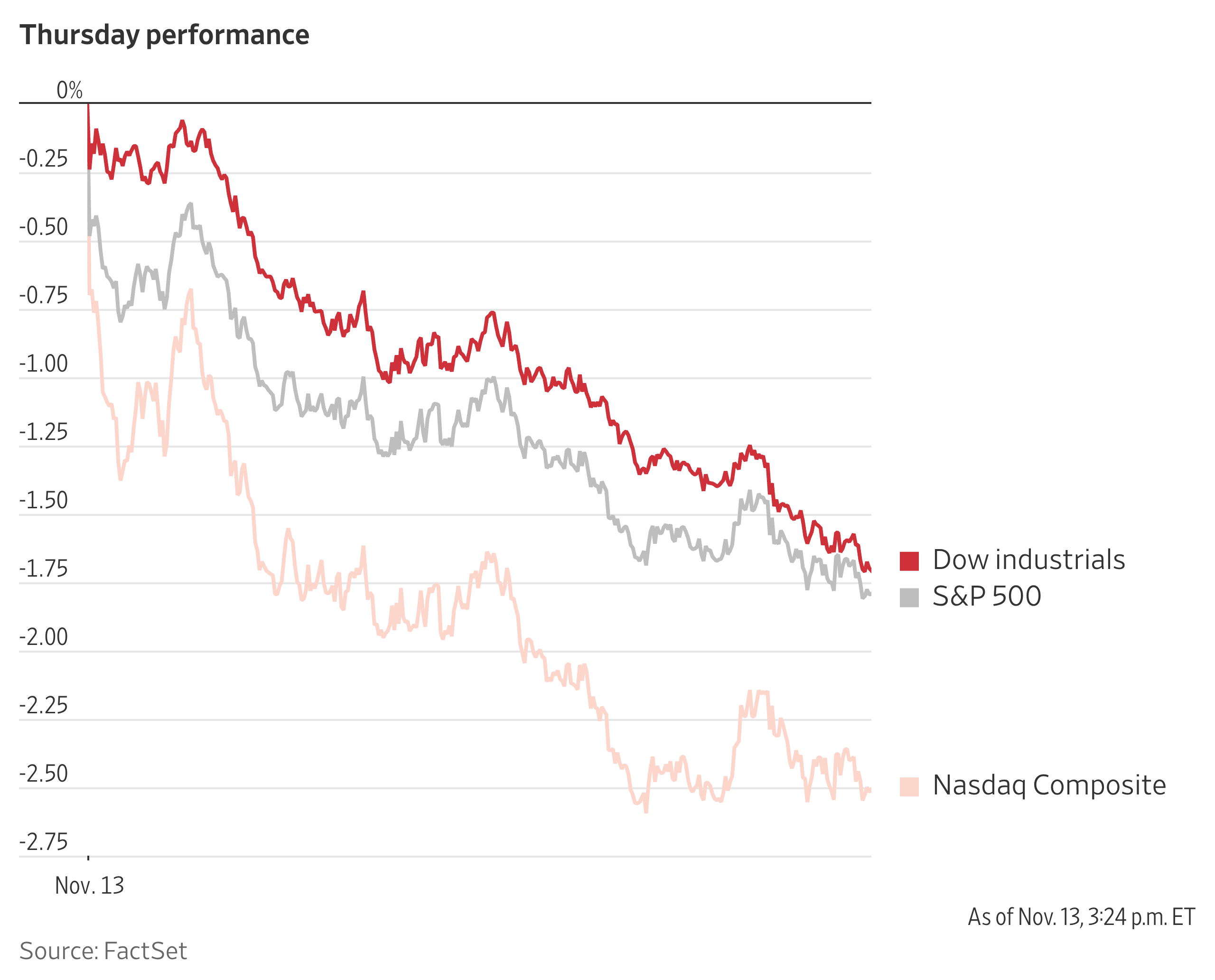 What Wall Street Experts Are Saying About Today’s Selloff(08)