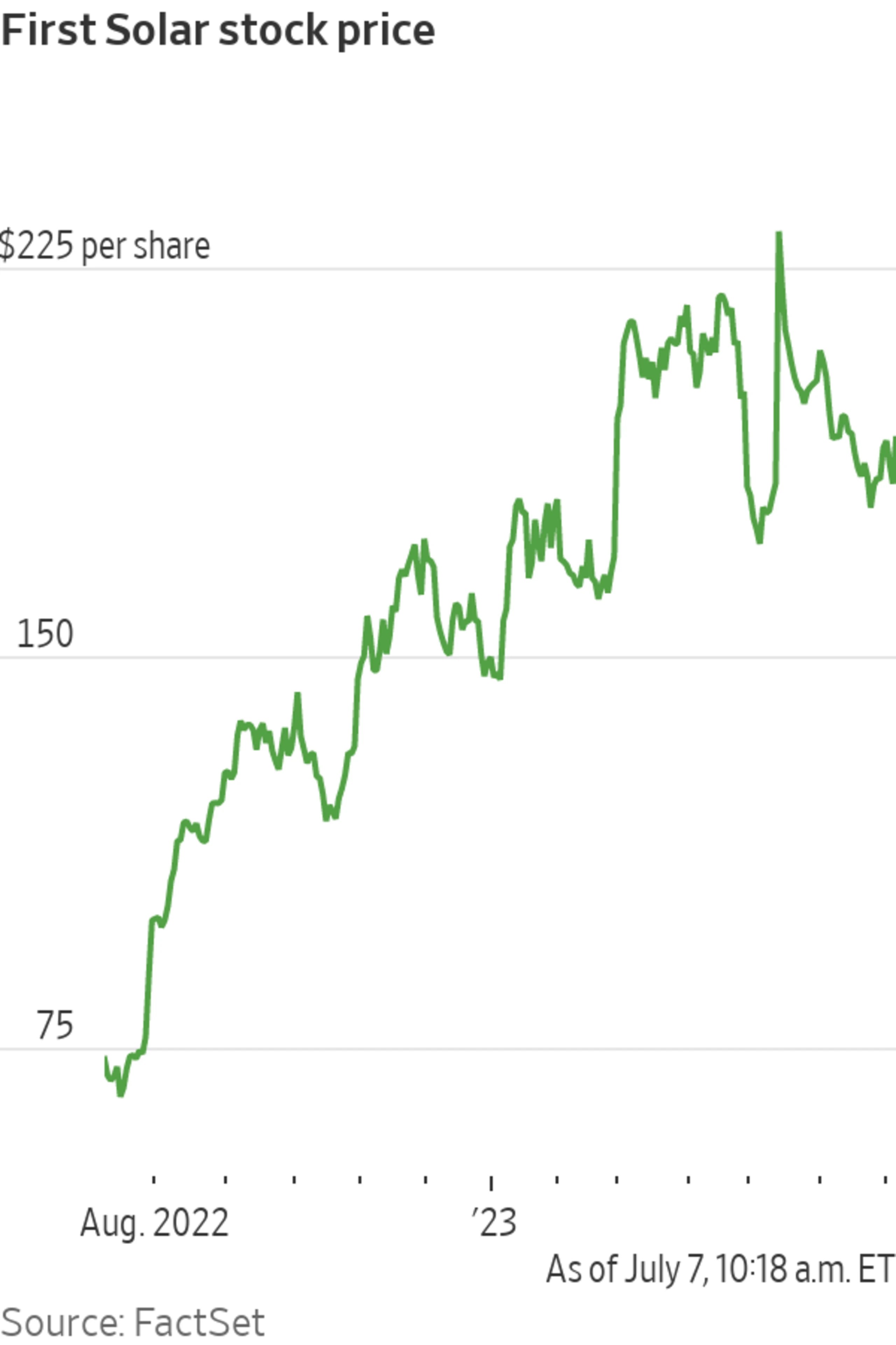 Solar Stocks Rise After First Solar Secures 1 Billion Credit Line
