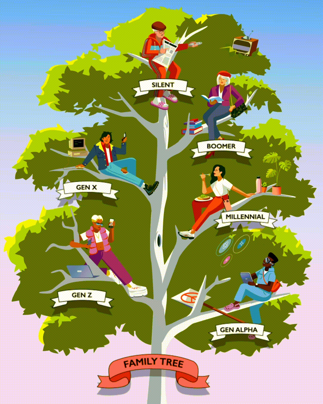 Talkin’ ’Bout Our Generations How They Shape Our Style, Our Vacations