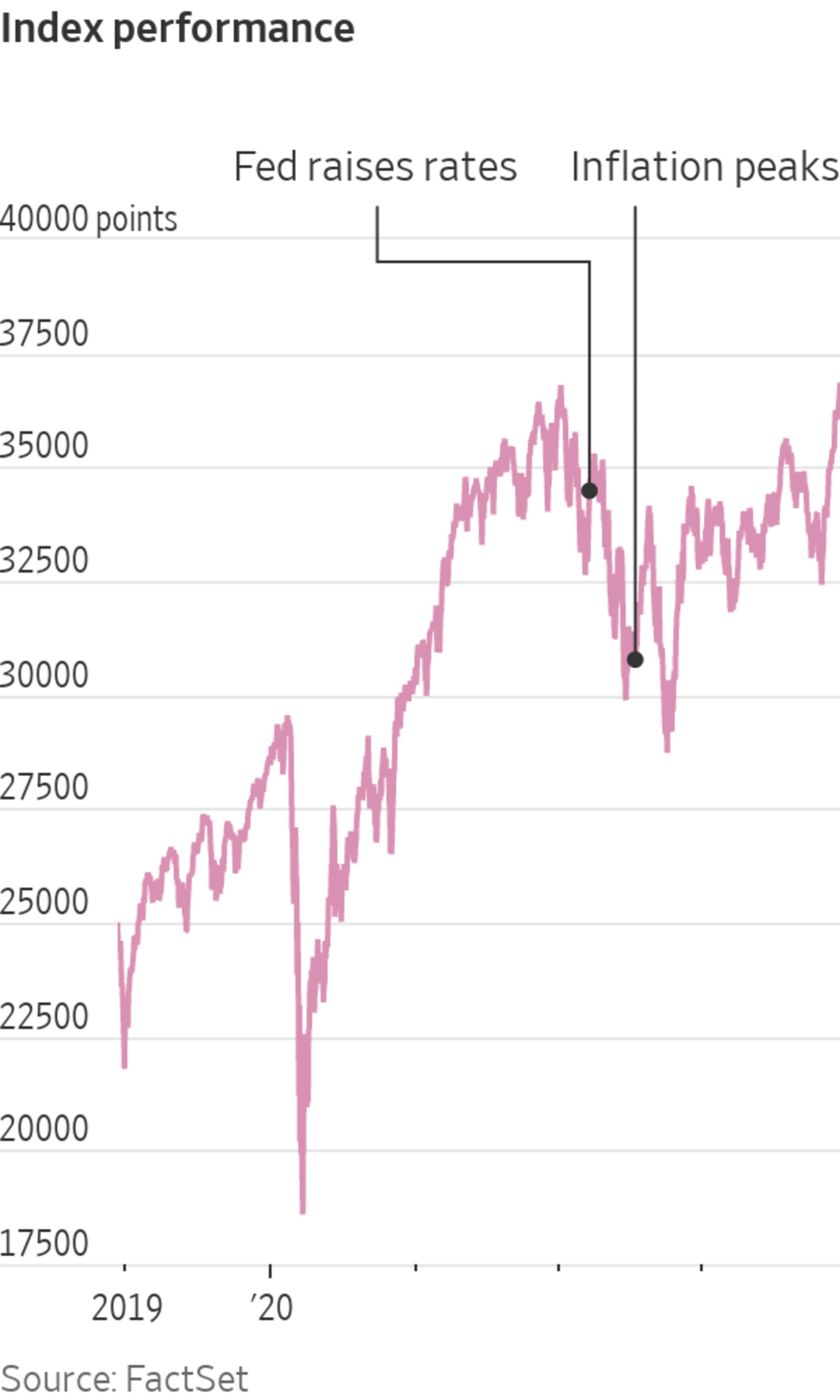 The Dow Jones Industrial Average Closed at a Record High Summa Money