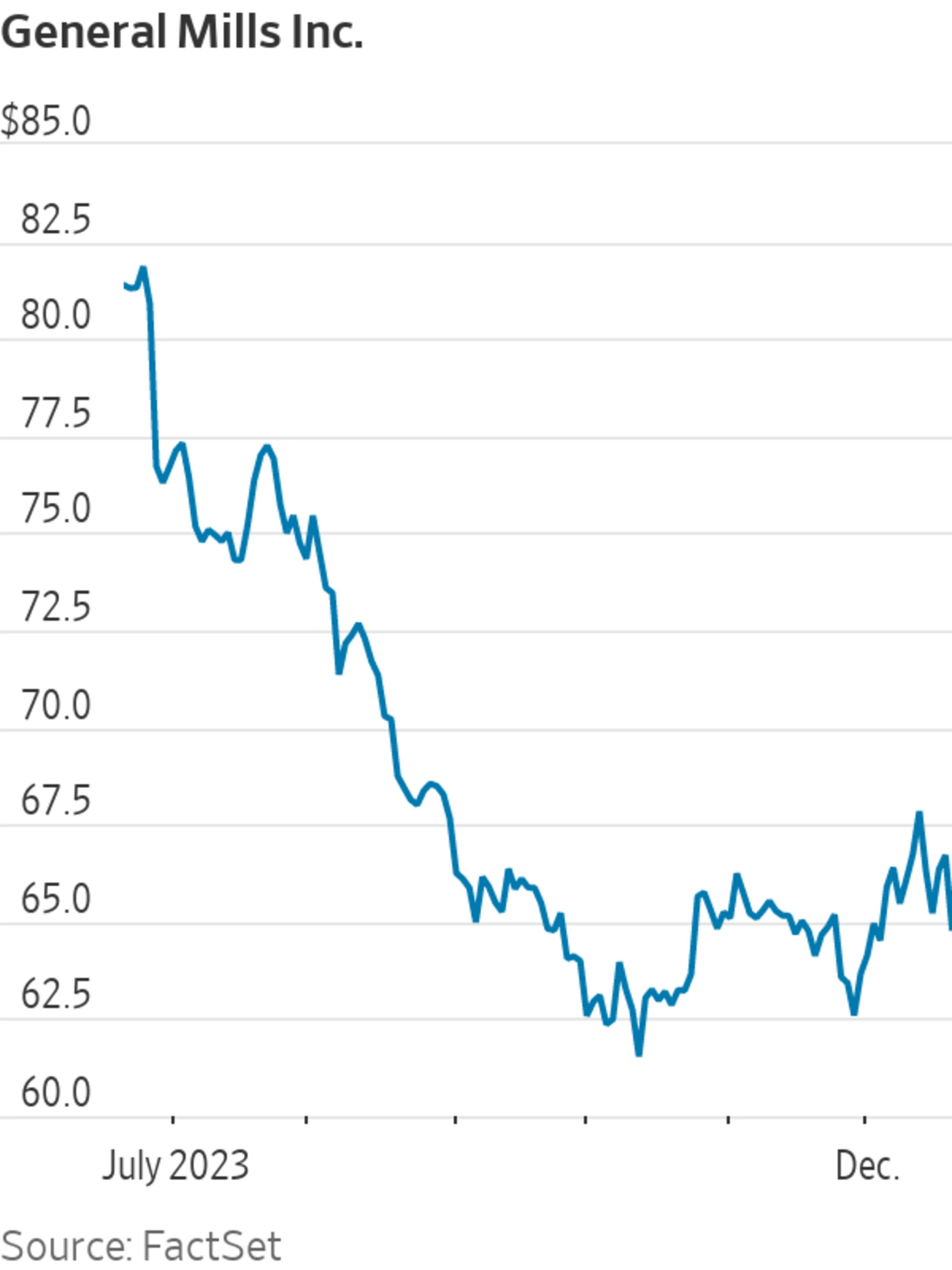 General Mills Says Pet Parents Are Tightening the Leash on Spending