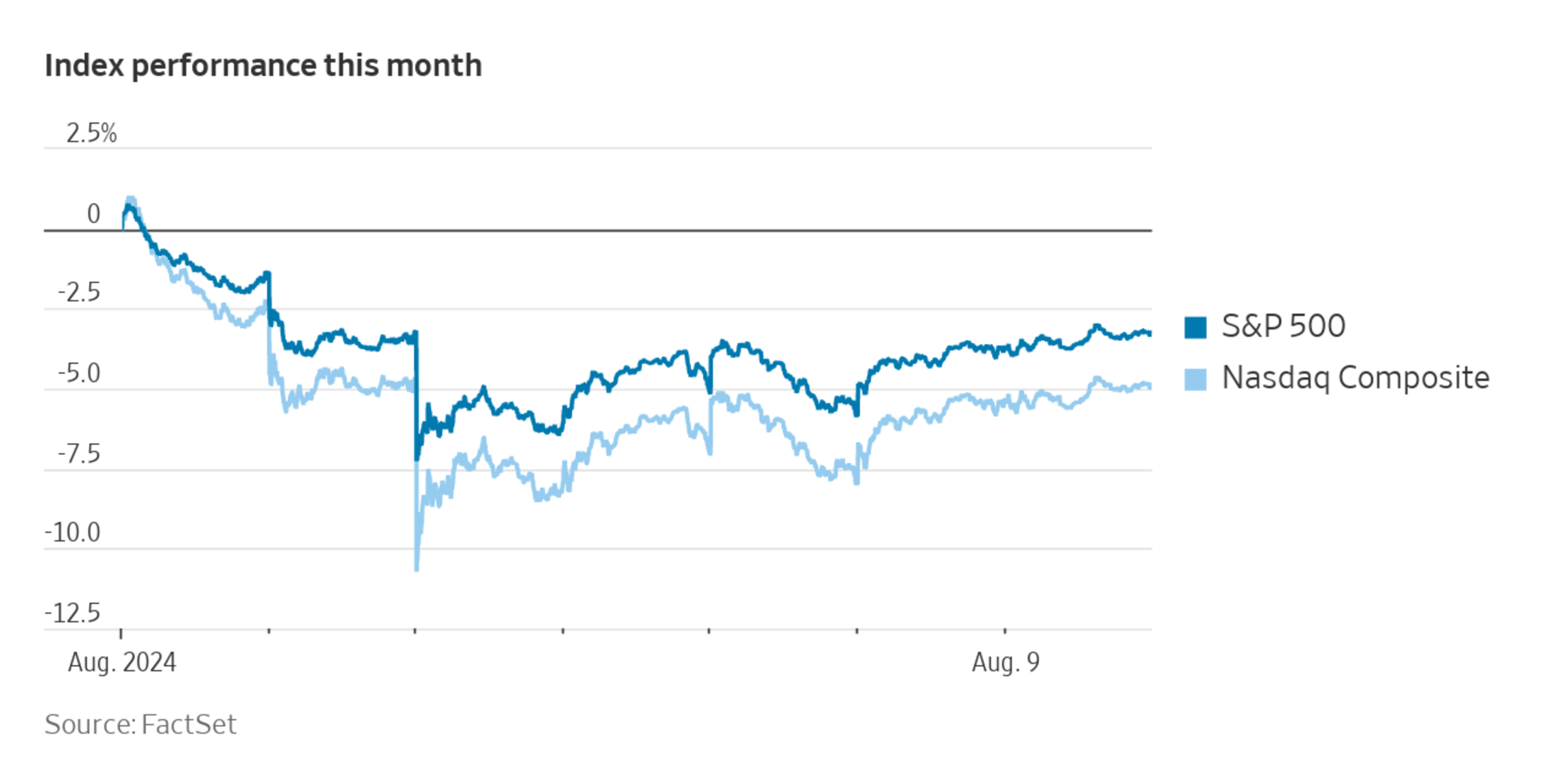Streetwise Why a ShortLived Selloff Can Have LongerTerm Effects
