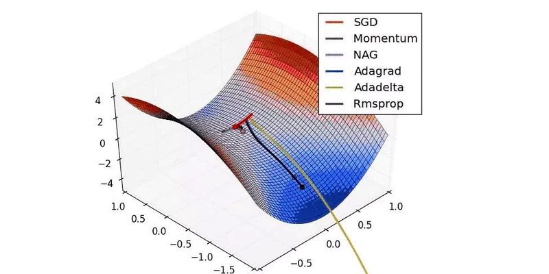 Hyderabadbased Applied AI Course is trying to bridge the