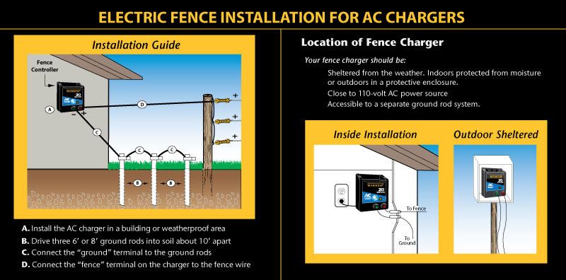 Zareba® 10 Mile AC Low Impedance Fence Charger, Model EAC10MZ