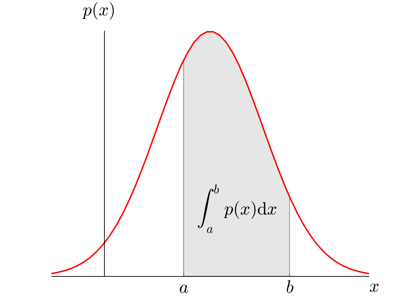 ZNotes For Students. By Students.