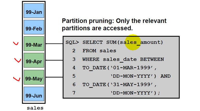 [bbk3016] 第59集 Chapter 14Using Oracle Dasta Storage Structures
