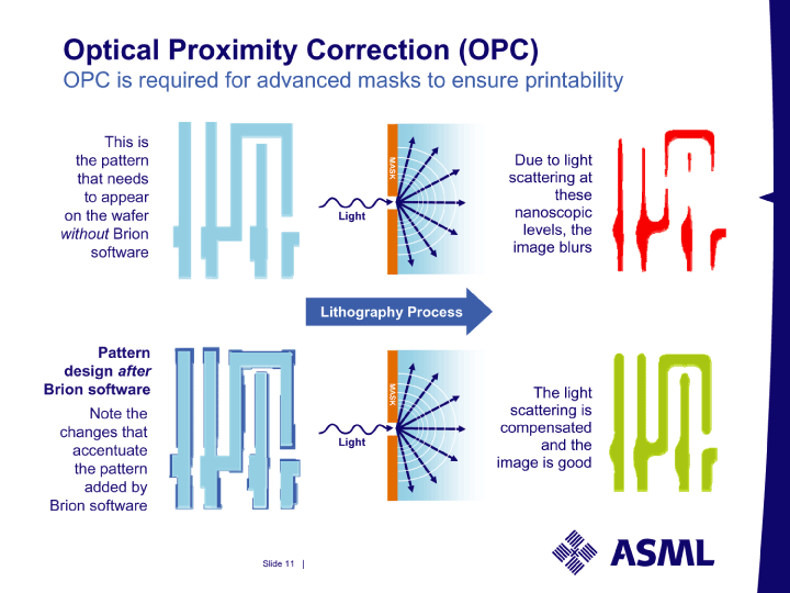 [IC]Lithograph(2)光刻技术的分辨率与分辨率增强技术_weixin_30325793的博客CSDN博客