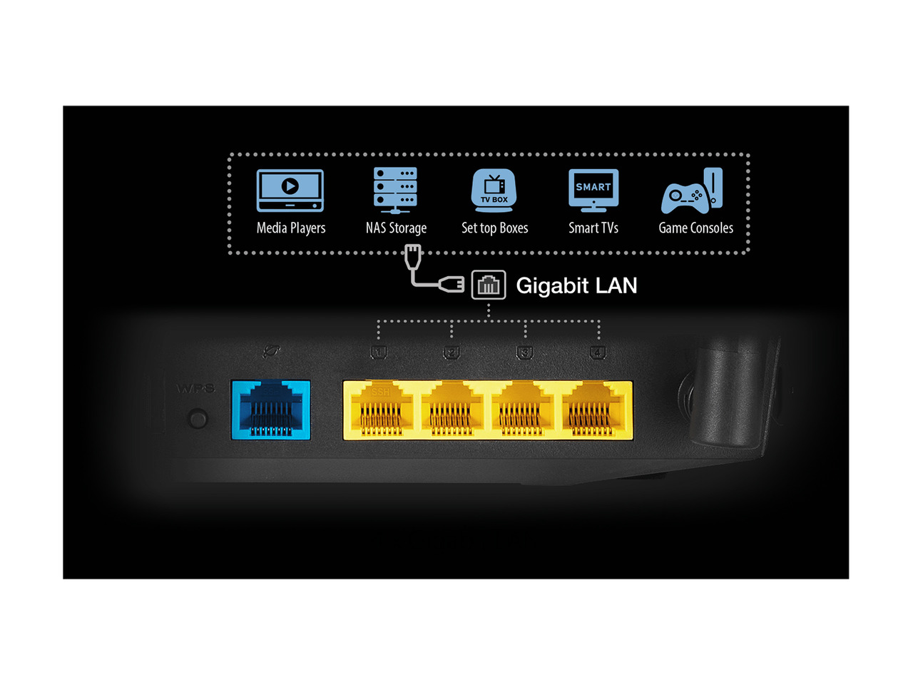 ASUS RTAC1200 V2 AC1200 Dual Band WiFi Router, Easy 3step setup, 4
