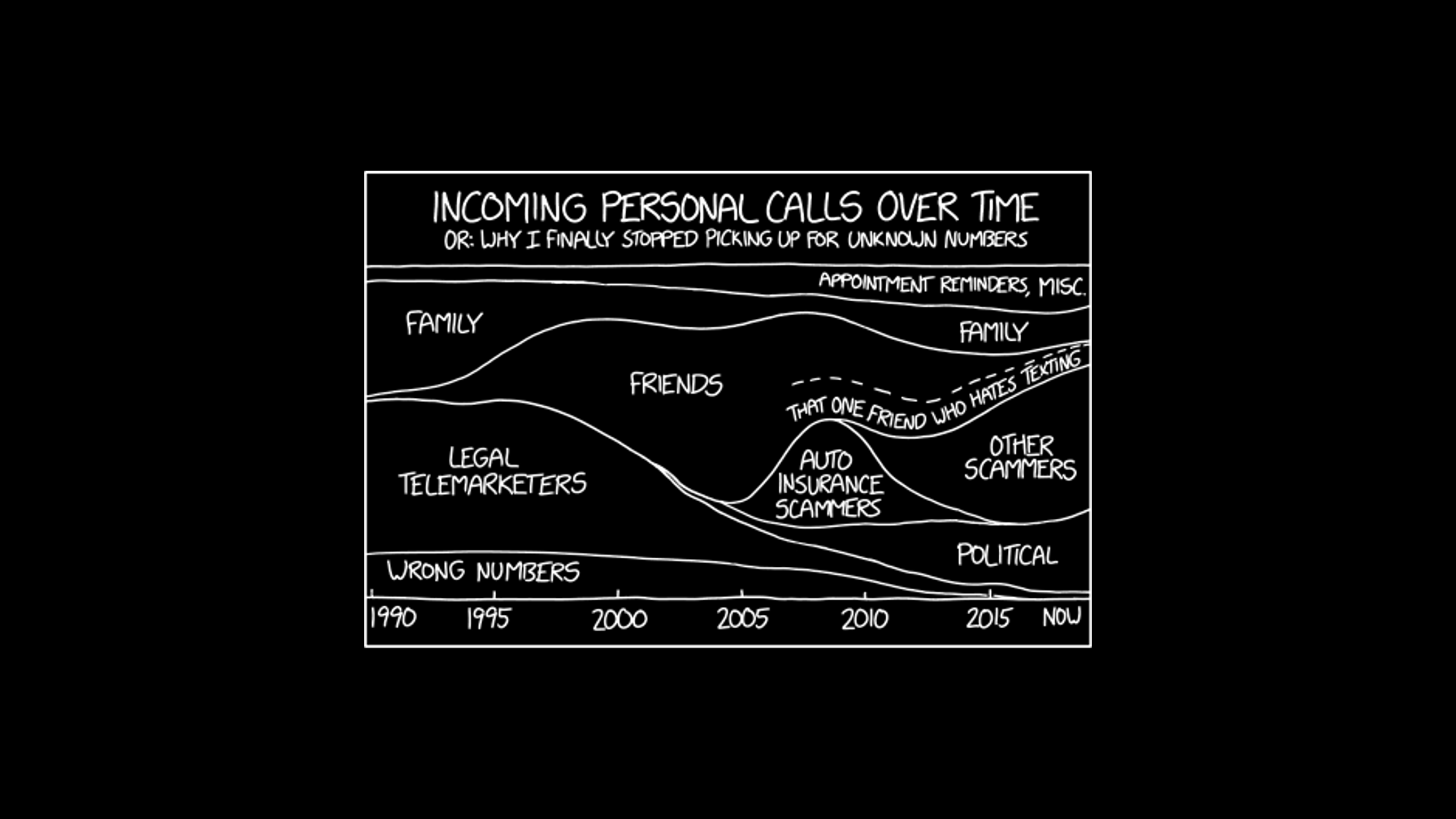 Download 68+ Xkcd Wallpaper Reddit Terbaik Posts.id