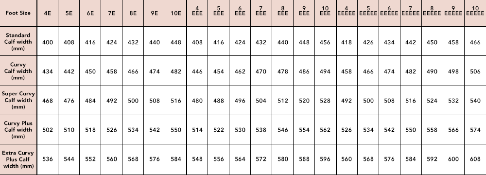 Calf Measurement Chart: A Visual Reference of Charts | Chart Master