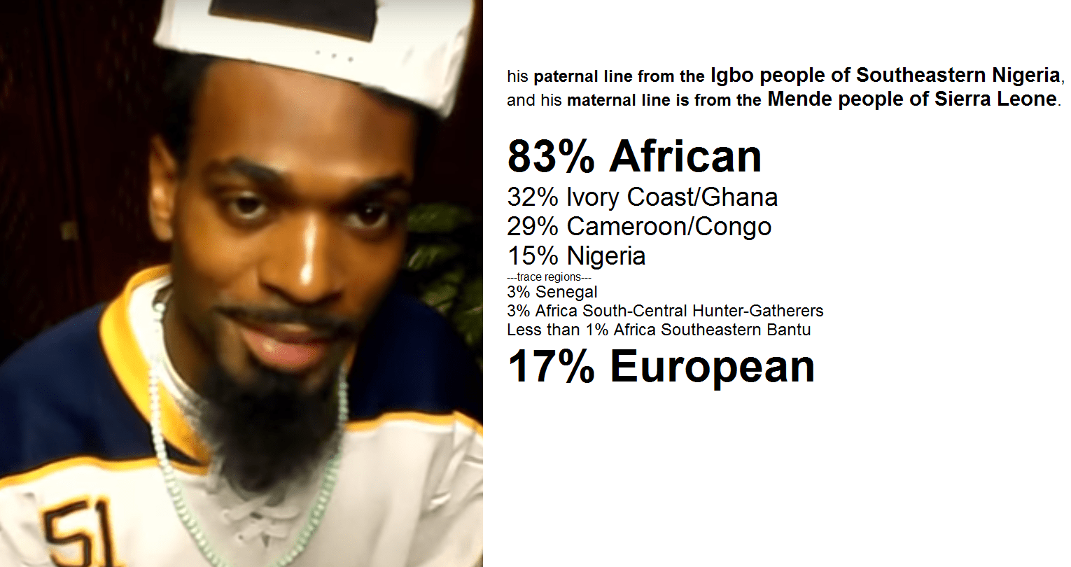 +50 SSA new worlders in 23andme (genotype + phenotype) Page 3