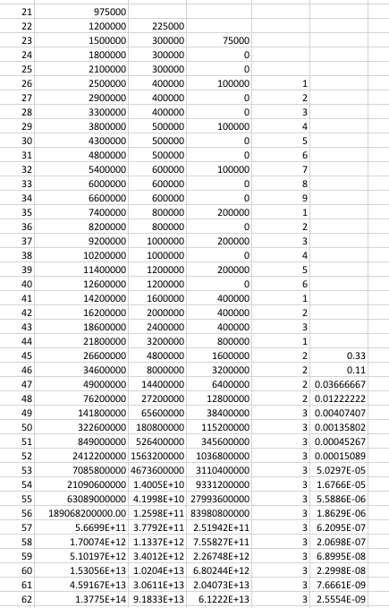 Epic 3.5 Wealth by level chart