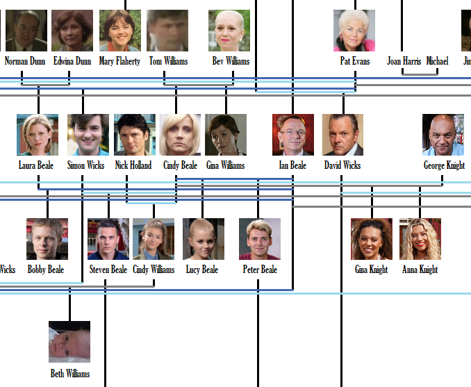 The Big EastEnders Family Tree Page 11 Walford 