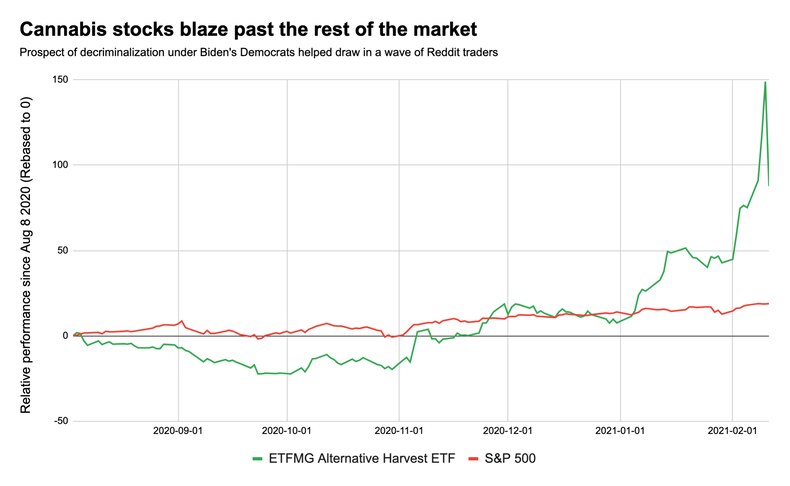 What you need to know in markets this week Bitcoin and beyond; 'Hey