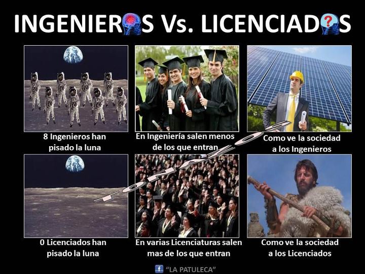 ingeniero y licenciados Meme subido por carlosmexM1 ) Memedroid