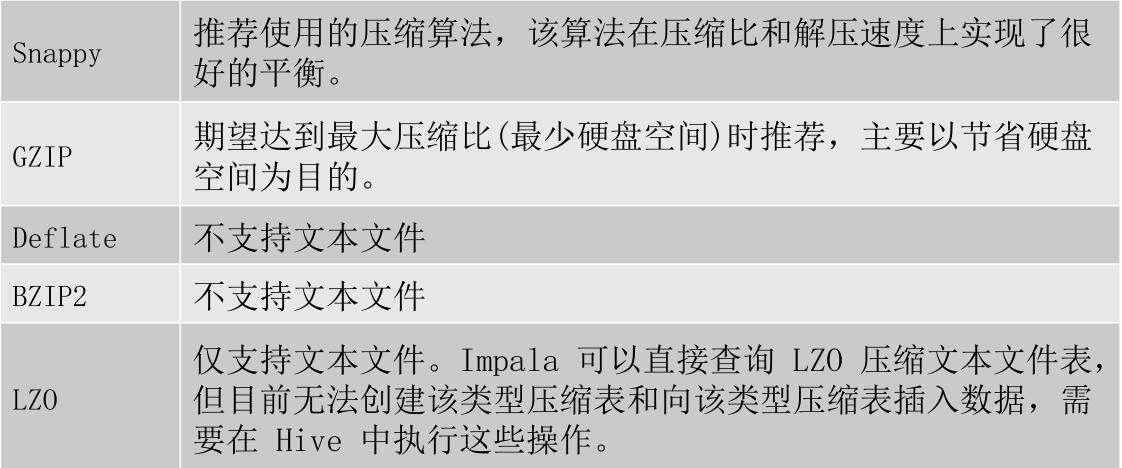 Impala储存与分区 大数据和AI躺过的坑 博客园