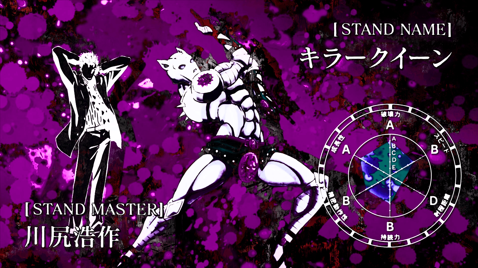 Jojo's Bizarre Adventure HD Wallpaper Background Image 1920x1080