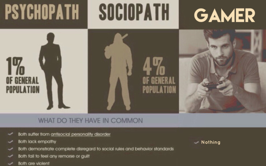 Video games Meme by A_very_angry_grape ) Memedroid