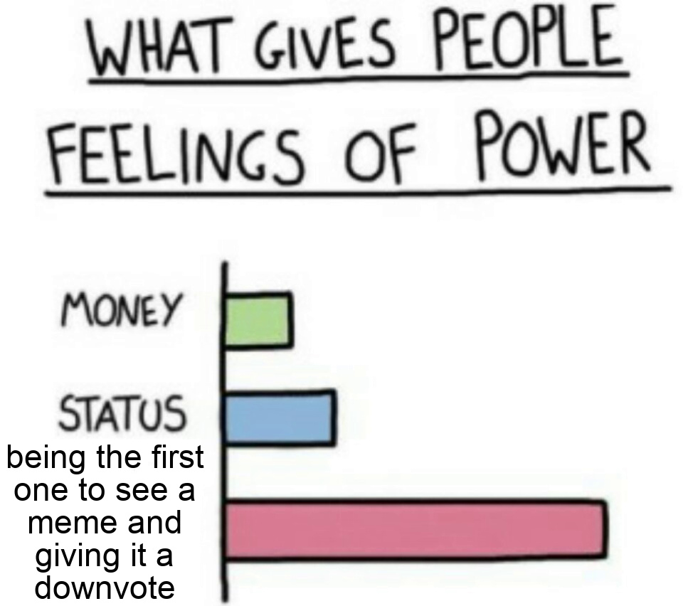 The best Status memes ) Memedroid