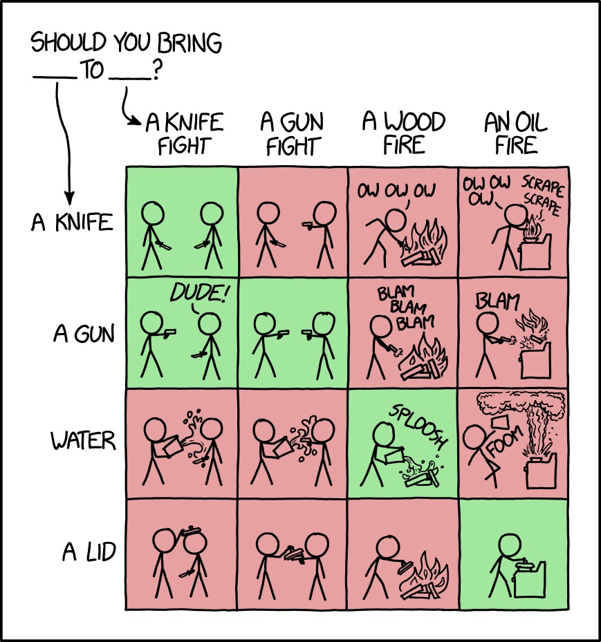 The best Xkcd memes ) Memedroid