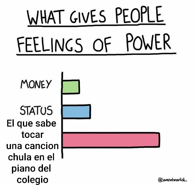 Top memes de Status en español ) Memedroid