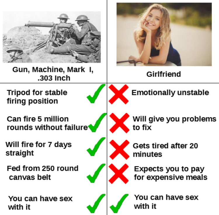 Girlfriend overrated Meme by RamirezoRodriguez ) Memedroid