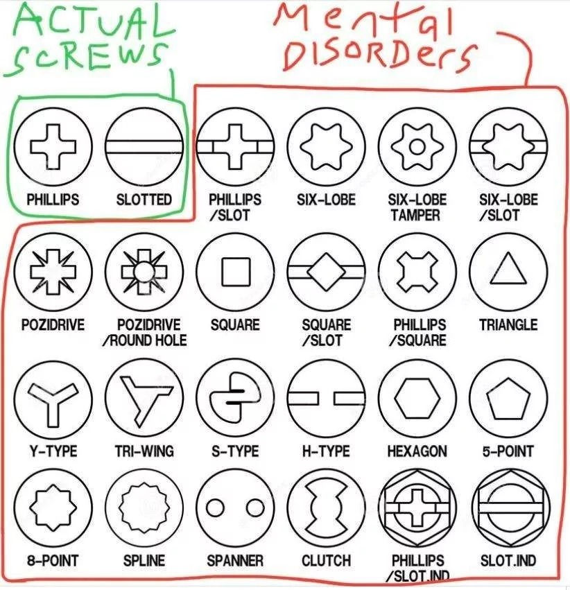 Loose screws Meme by tweakstick ) Memedroid