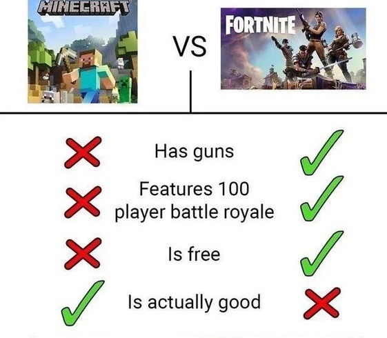Minecraft vs Fortnite Meme by Sluggerrr5 ) Memedroid