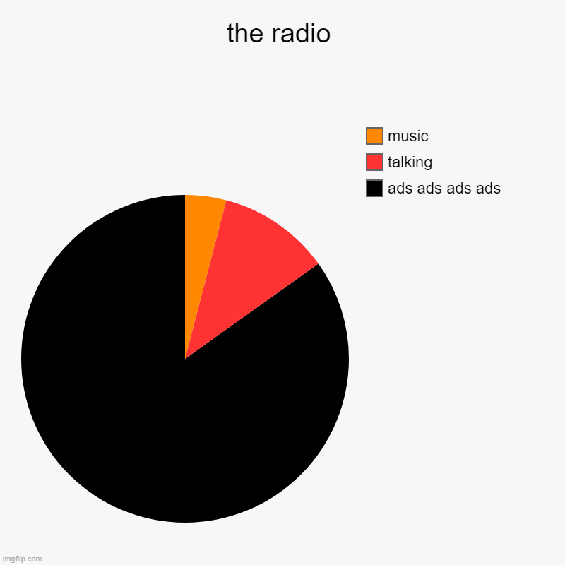 The best Radios memes ) Memedroid