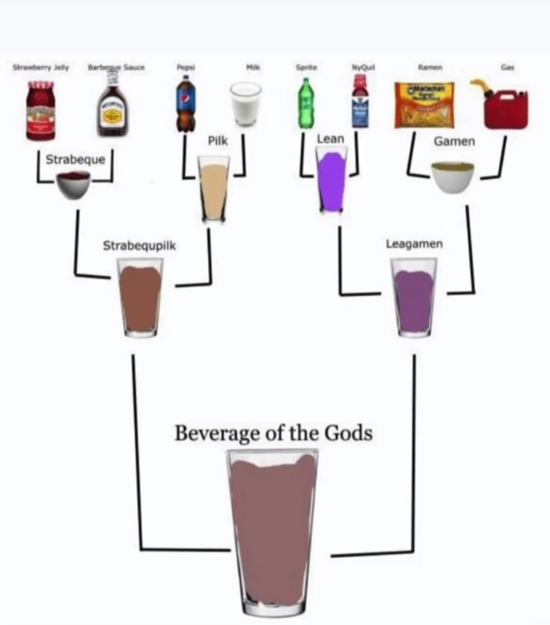 he's drinking the beverage of the Gods Meme by Mr._Wolf3 ) Memedroid