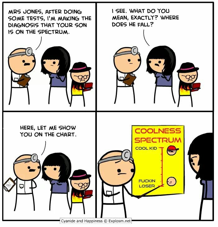 Where do you fall on the spectrum? Meme subido por Don_Juan ) Memedroid