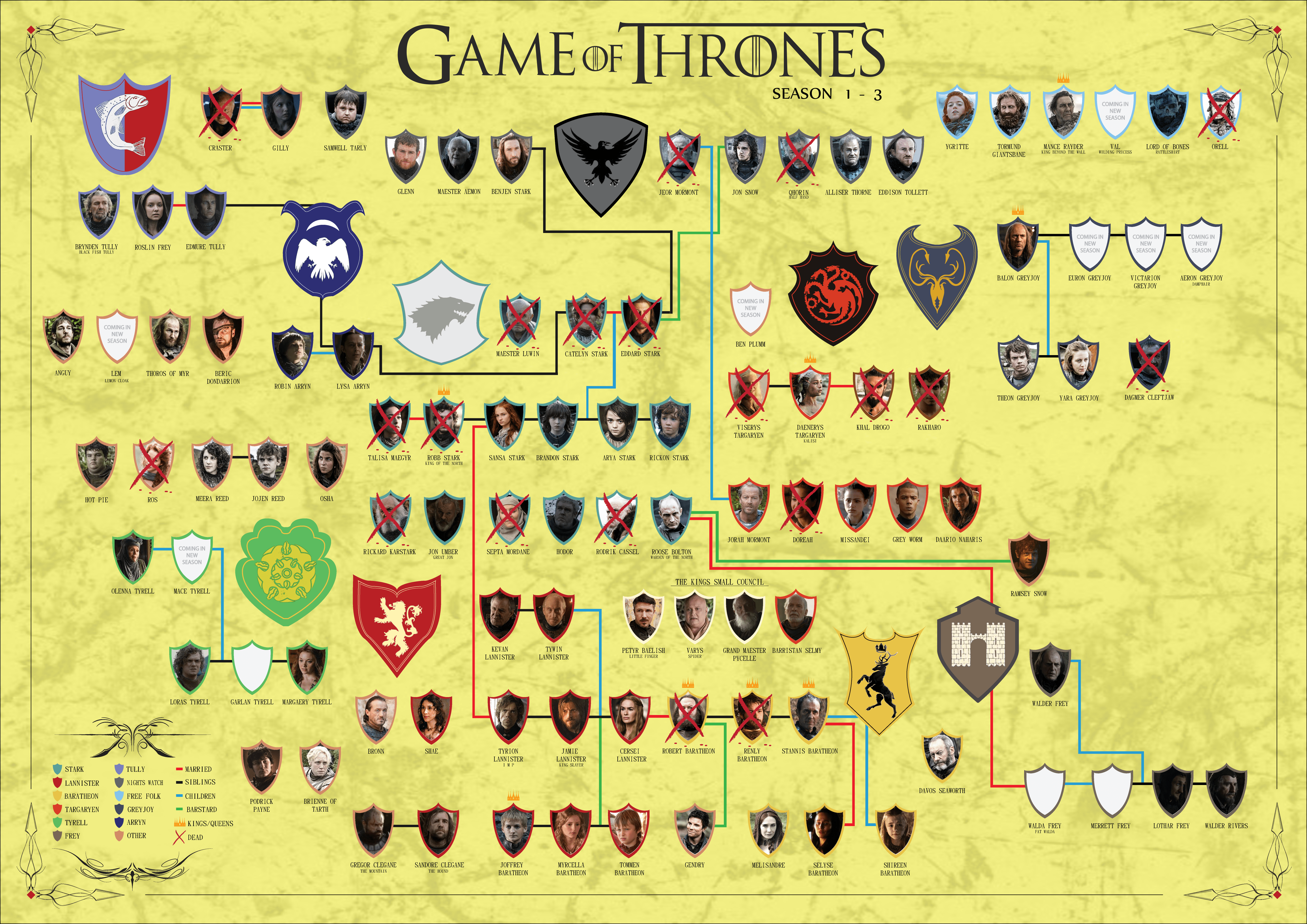 Greyjoy Family Tree Game Of Thrones burnsocial