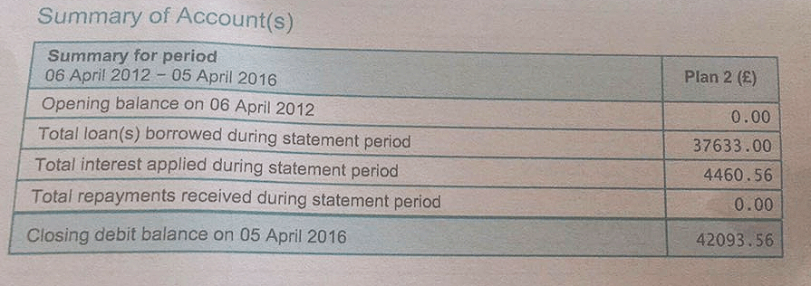 Martin Lewis 6.1 interest on post2012 student loans Should you pay